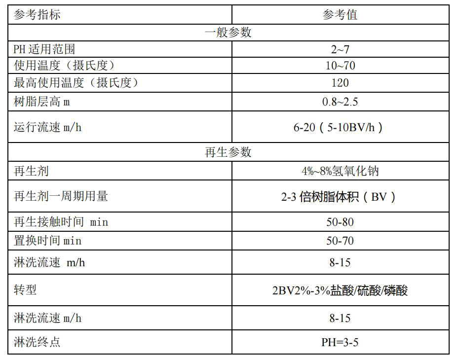 漂伊纯PE-F吸附水溶液中氟离子树脂 漂伊纯PE-F吸附水溶液中氟离子树脂